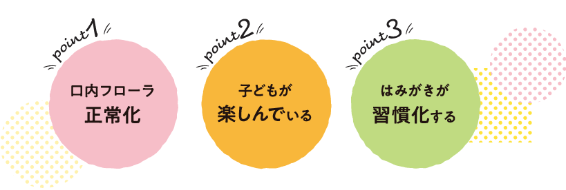 point1 口内フローラ正常化 point2 子どもが楽しんでいる point3 はみがきが習慣化する
